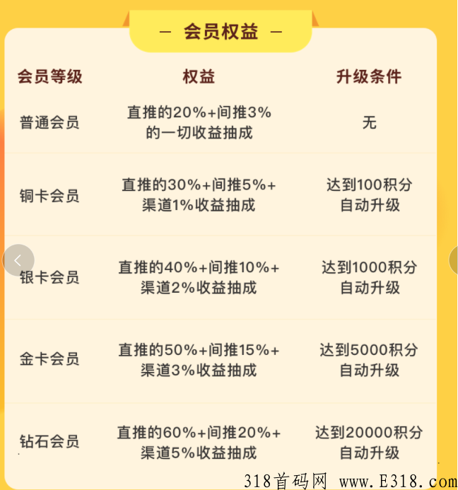 赏金宝典，每日简单任务即可领取收益