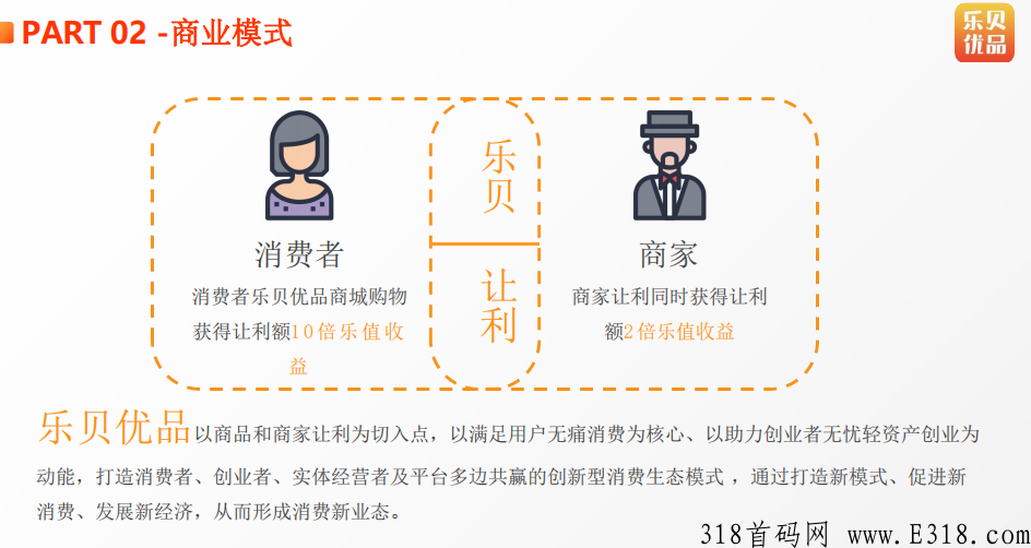 乐贝优品，首码注册抢占先机,乐贝优品最新消息详情解析
