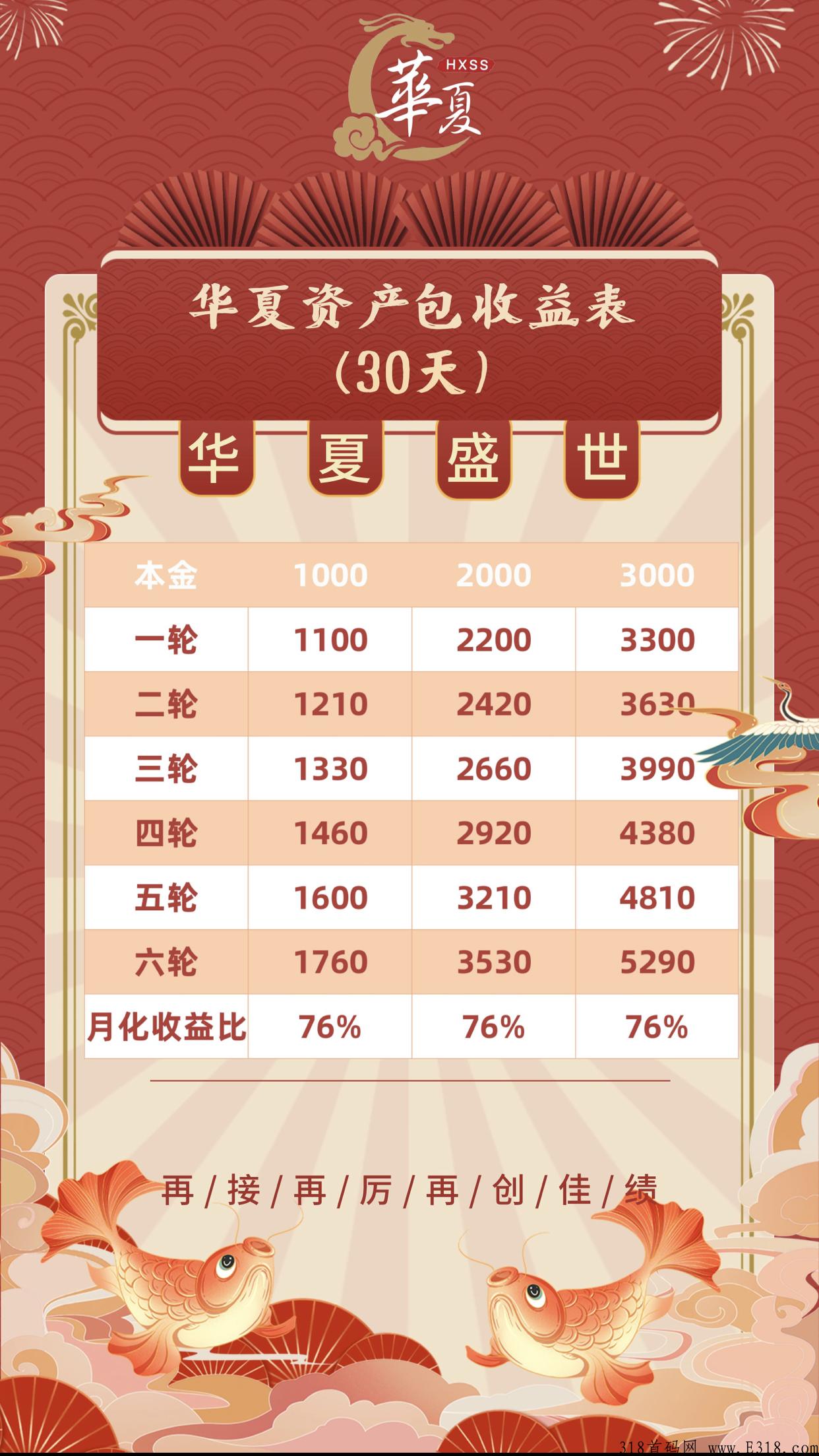 华夏盛世如何超越CK轻奢荟 开心茶坊 星逸购 奕瞳视界 芳香小镇的？