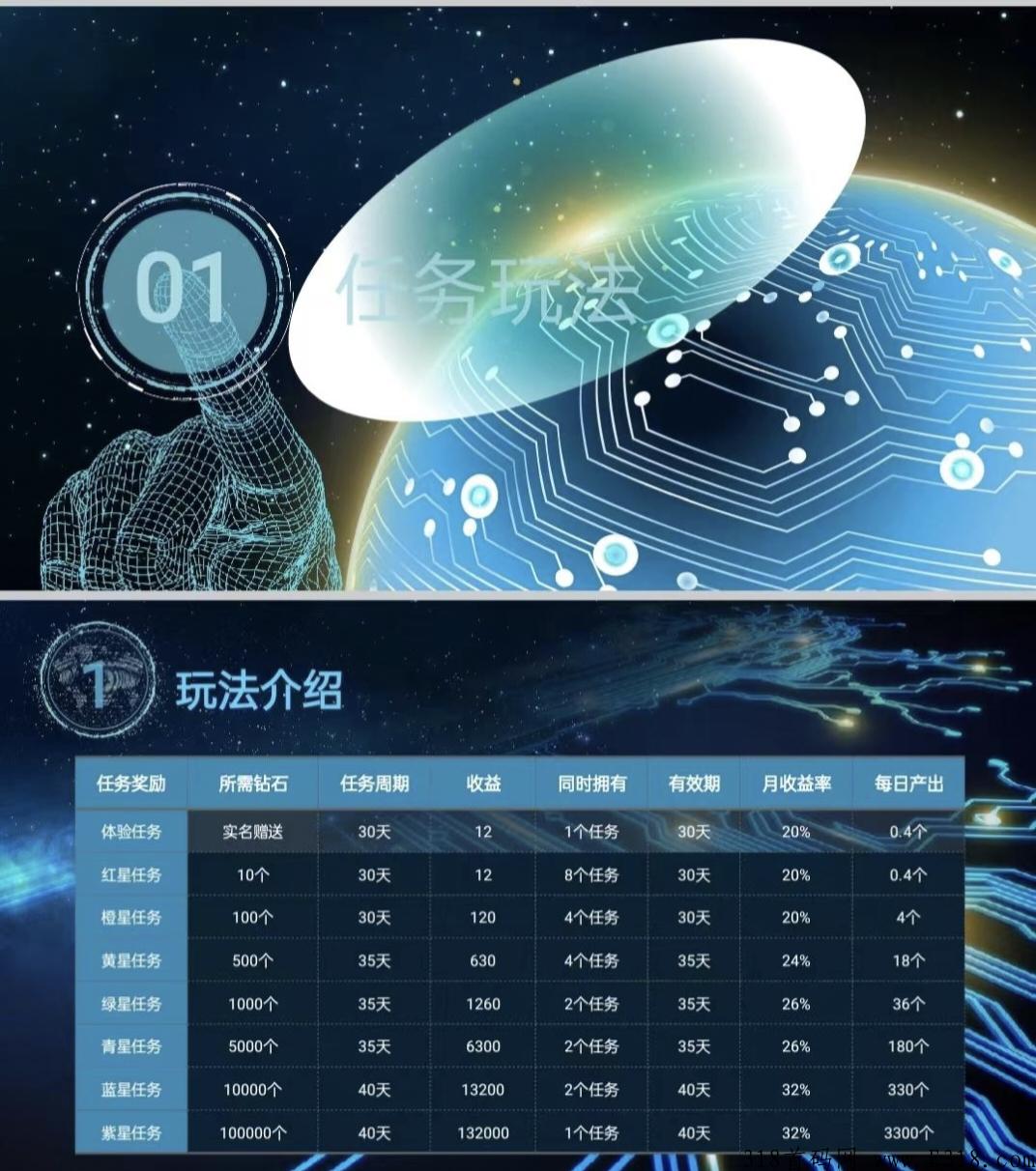 最新火爆项目未来之星震撼上线必将火爆全球 最新火爆项目未来之星震撼上线必将火爆全球