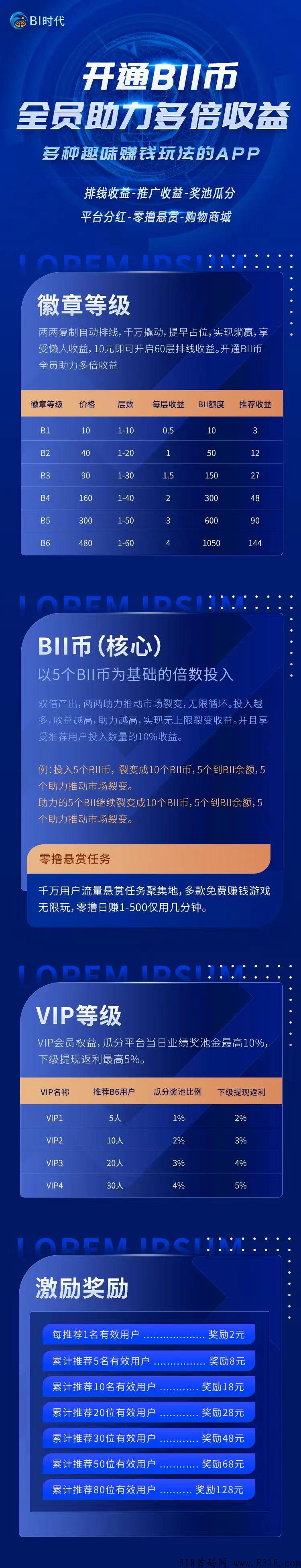 BI时代，自动排线，轻松赚米