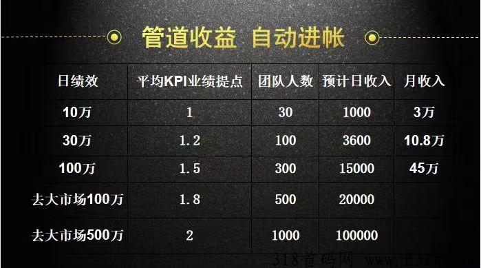 Free mall是抢拍界神盘火爆全网