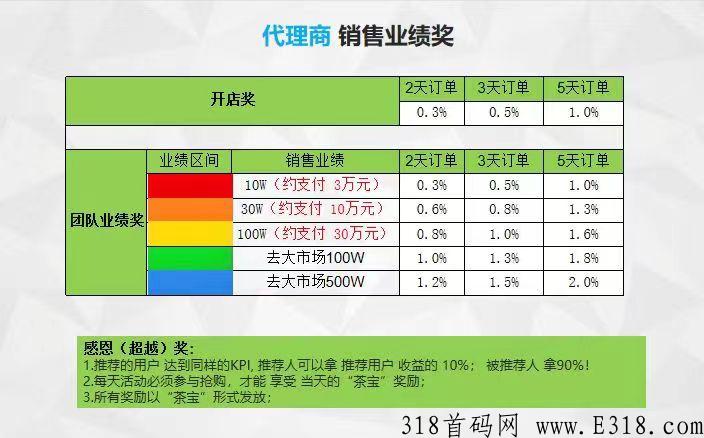 Free mall是抢拍界神盘火爆全网
