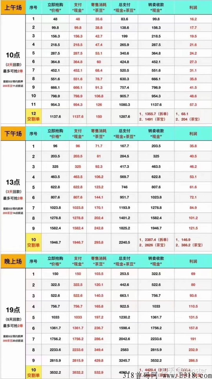 Free mall(富瑞商城)竞拍模式，下半年竞拍神盘新风口必须抓住