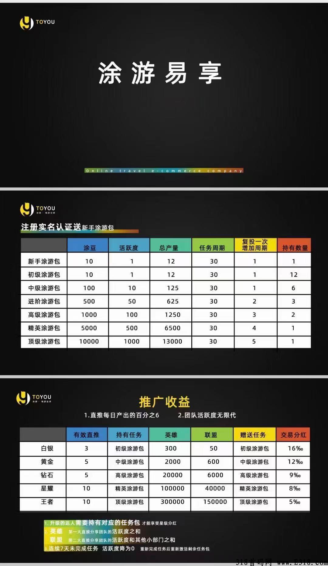 【涂游易享】五种赚米方法和技巧玩法解析