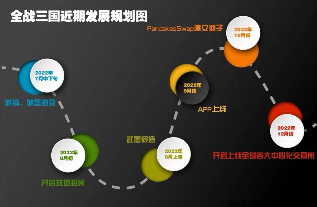 全战三国，不看广告，免费撸u