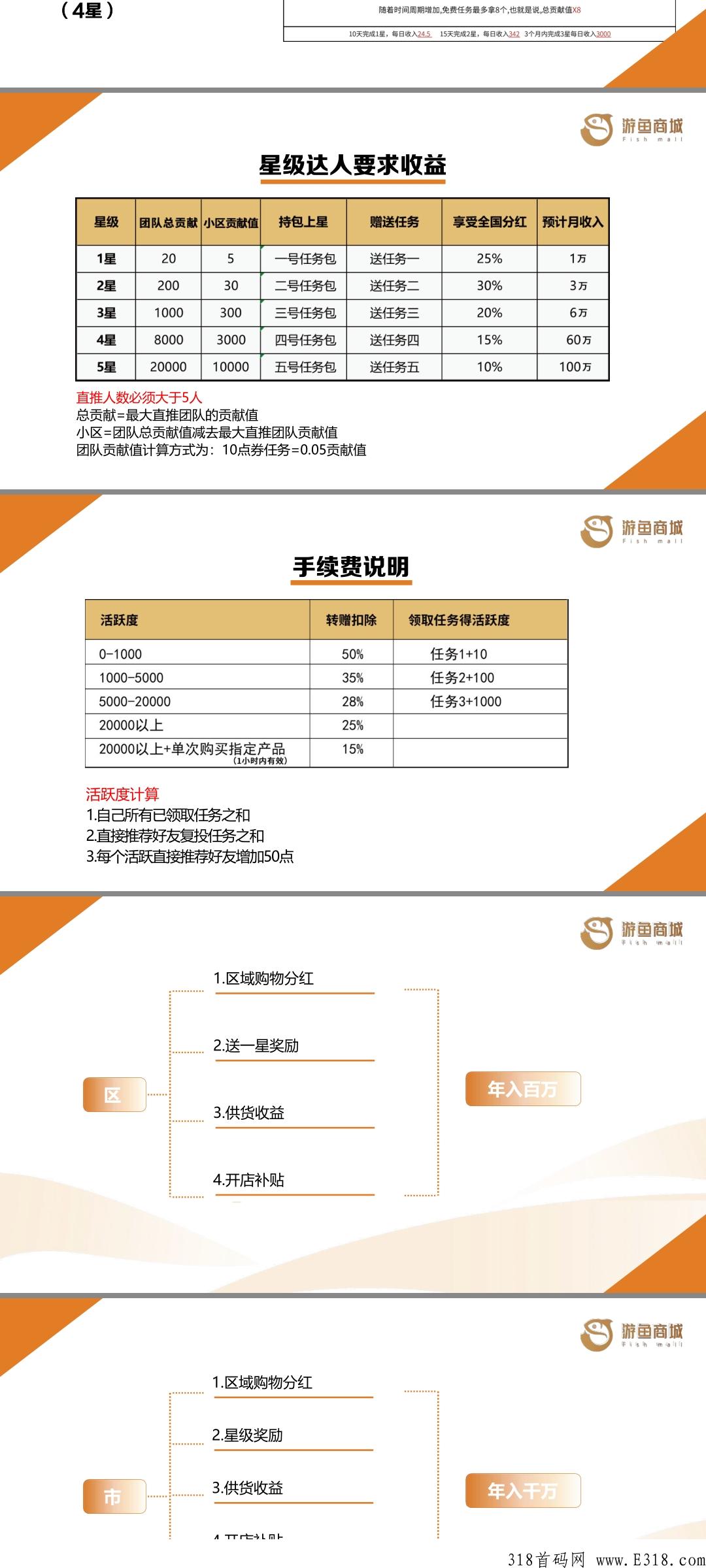 游鱼商城锁粉app上线，排线兜底，早上车早吃肉