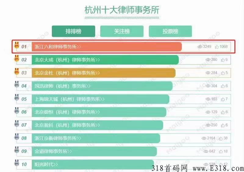 富络经典，首码上线，泰山众筹模式，扶持绝对今年神盘，千万不要错过