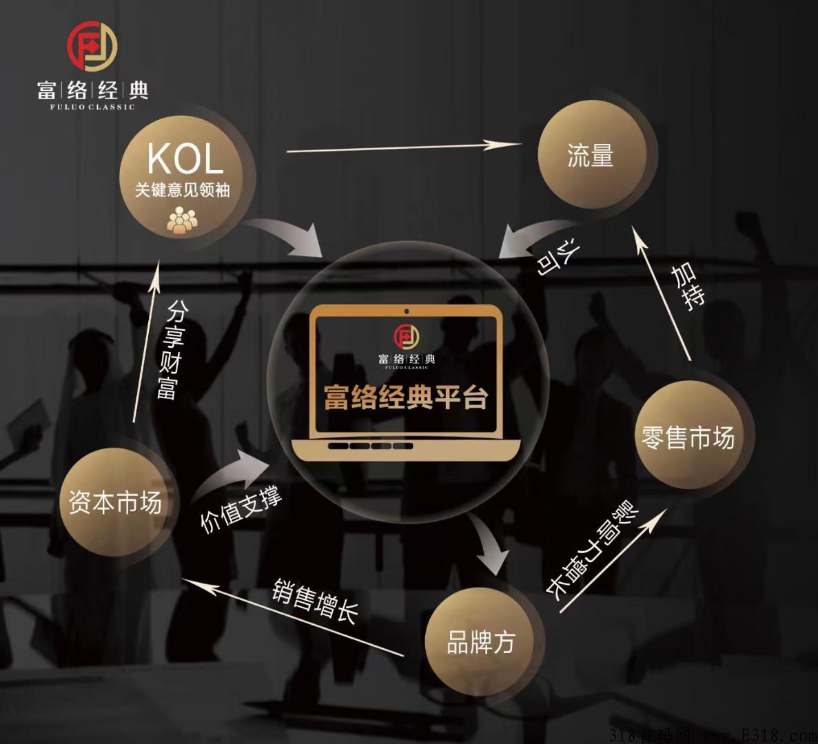 富络经典，首码上线，泰山众筹模式，扶持绝对今年神盘，千万不要错过