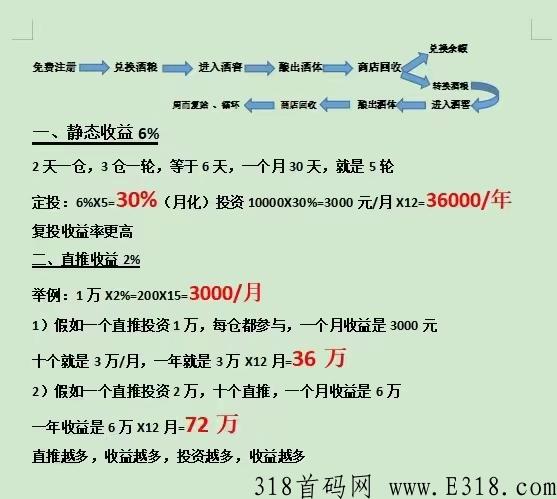 富络经典，首码上线，泰山众筹模式，扶持绝对今年神盘，千万不要错过