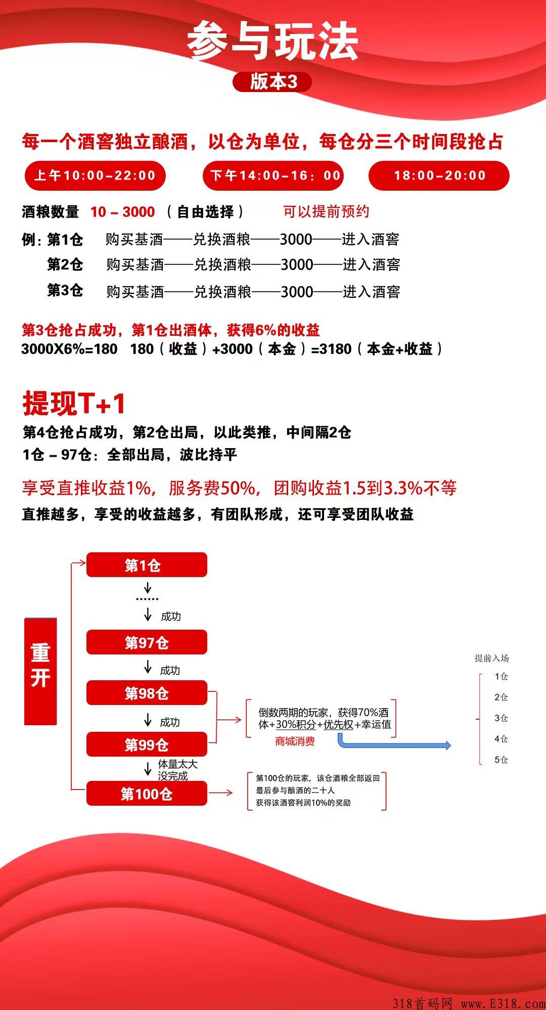 富络经典，首码上线，泰山众筹模式，扶持绝对今年神盘，千万不要错过