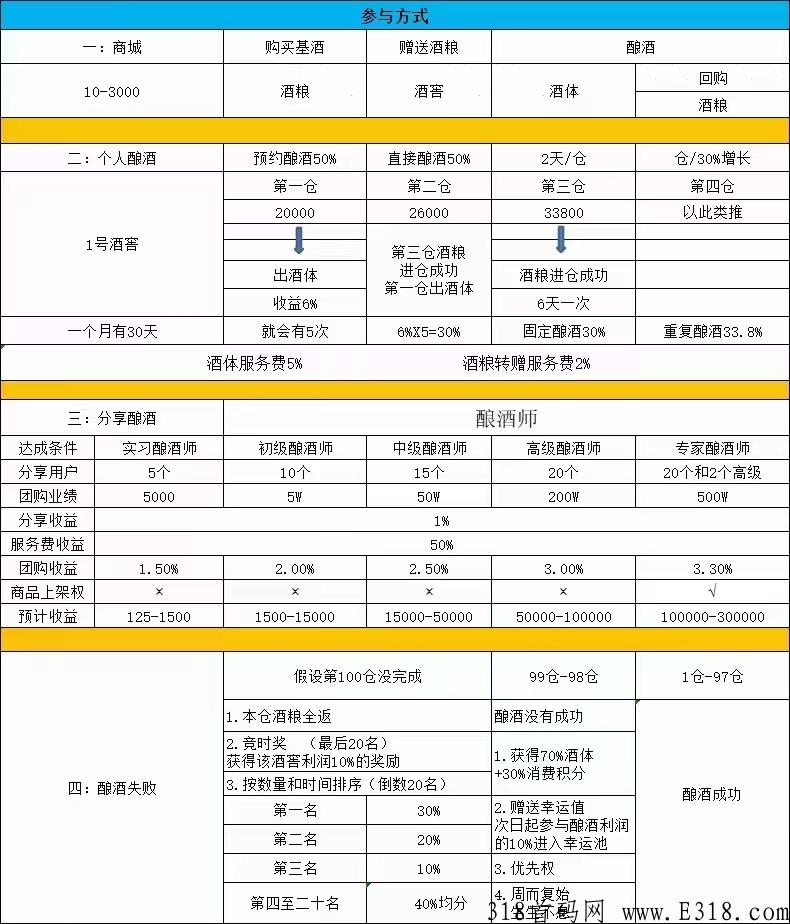 富络经典，首码上线，泰山众筹模式，扶持绝对今年神盘，千万不要错过