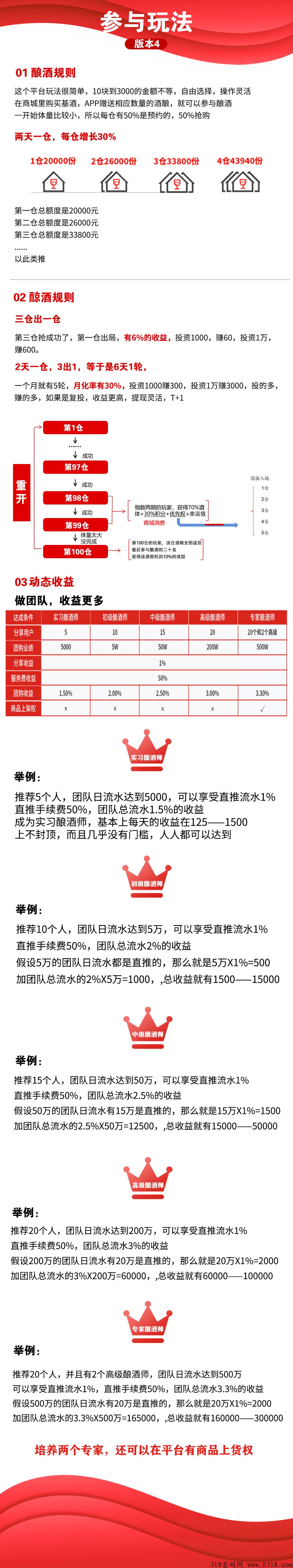 富络经典，首码上线，泰山众筹模式，扶持绝对今年神盘，千万不要错过