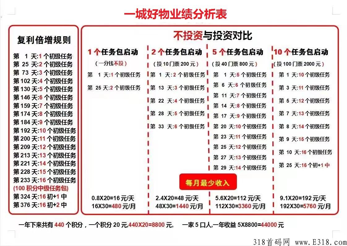 一城好物，火爆进行中