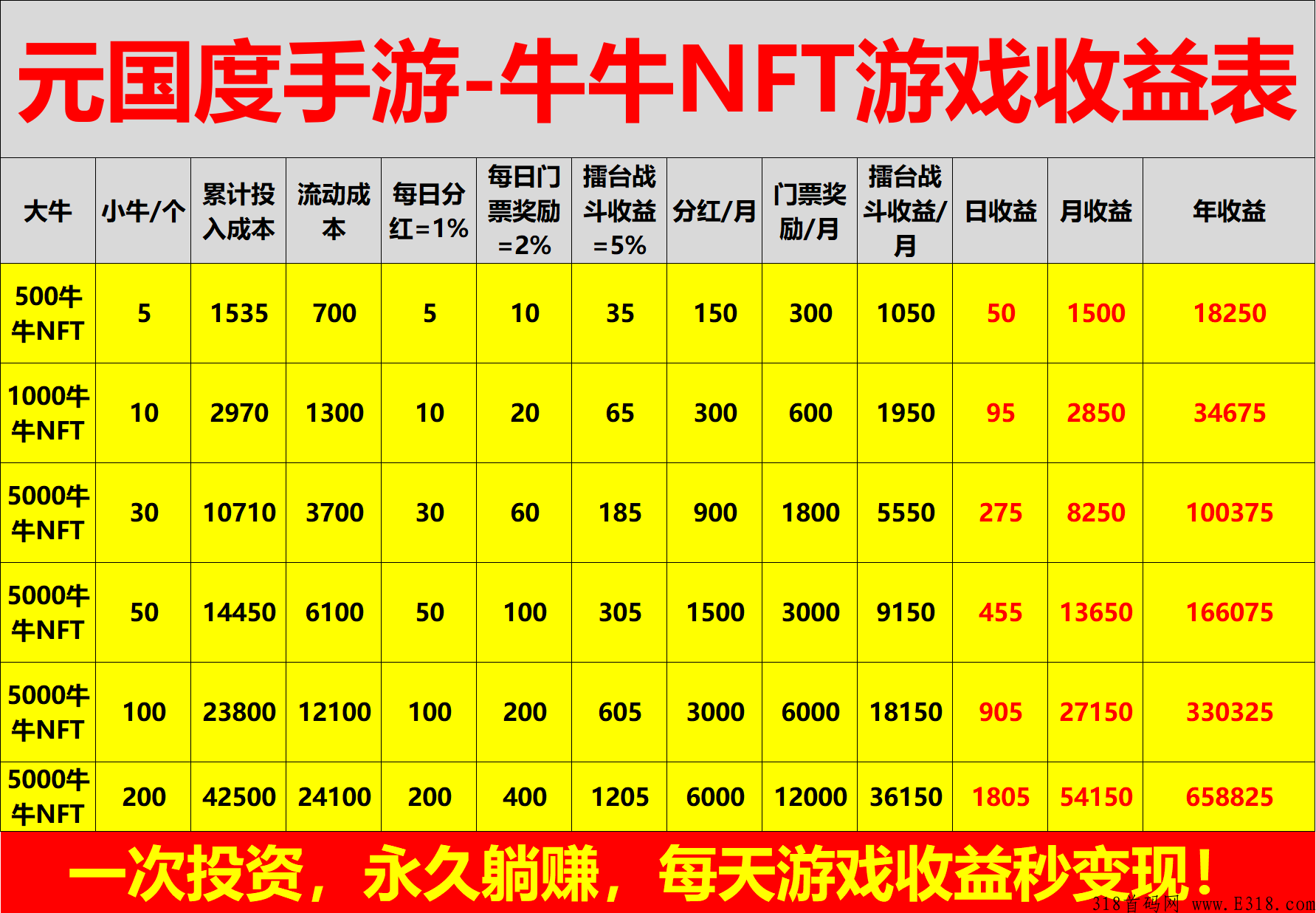元国度，抓住风口，去中心化稳中求稳，火爆上线的新链游诚招团队长及玩家