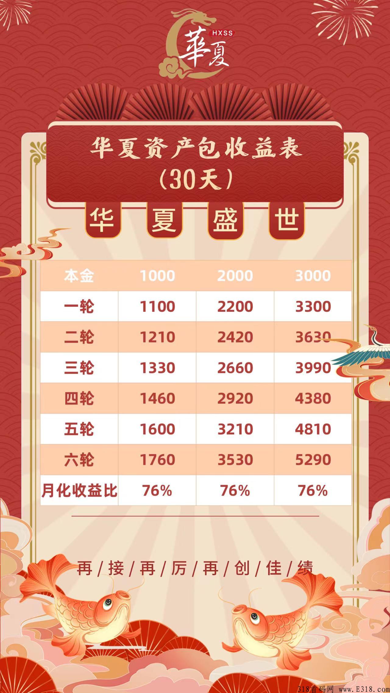 首码新项目预热中 姿薇优选 待遇拉满 已有2000家门店