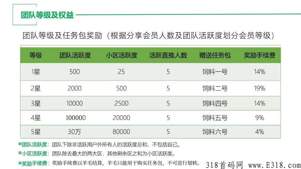 羊好多首码预热