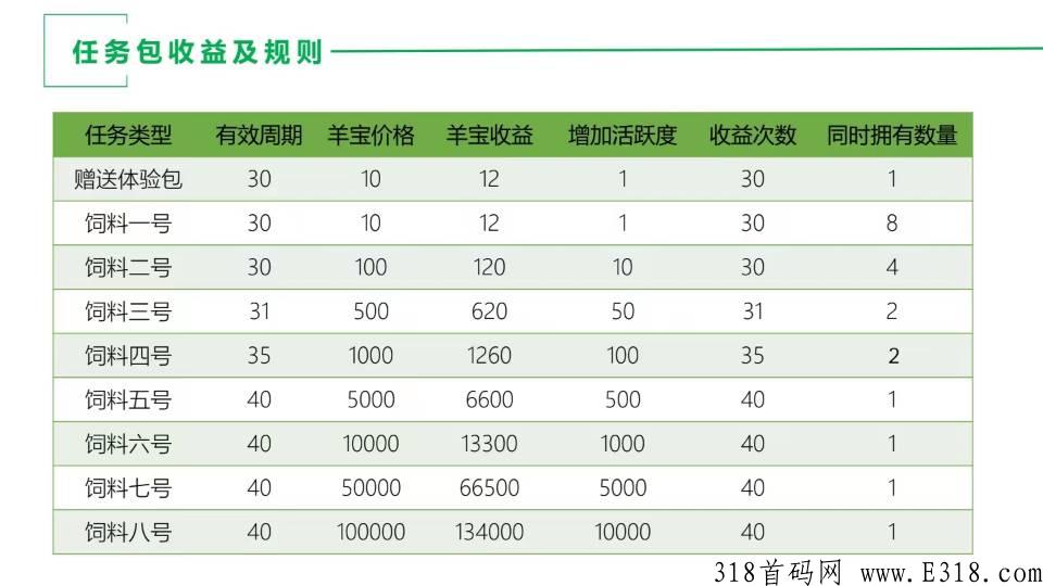 羊好多首码预热