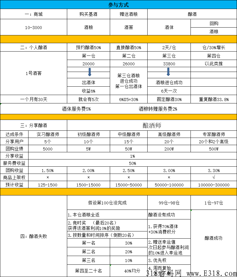 富络经典，首码上线，扶持最高收益返80%