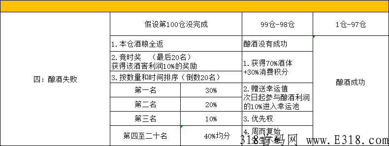 富络经典，首码上线，扶持最高收益返80%
