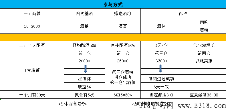 富络经典，首码上线，扶持最高收益返80%