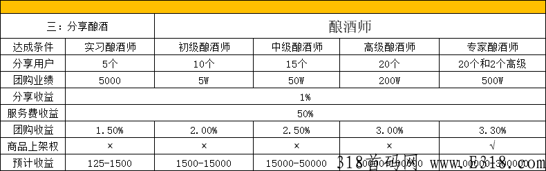 富络经典，首码上线，扶持最高收益返80%
