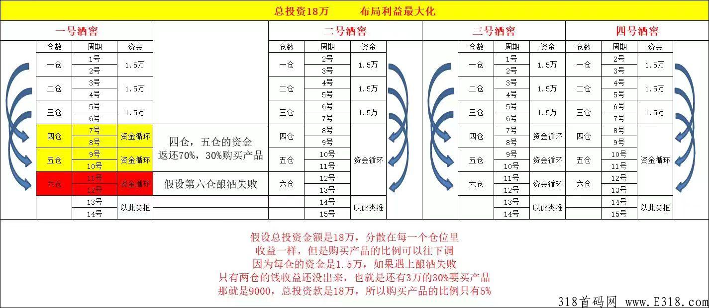 富络经典，首码上线，扶持最高收益返80%