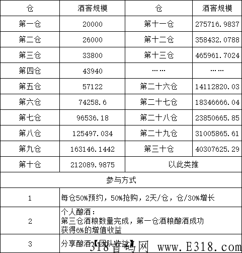 富络经典，首码上线，扶持最高收益返80%