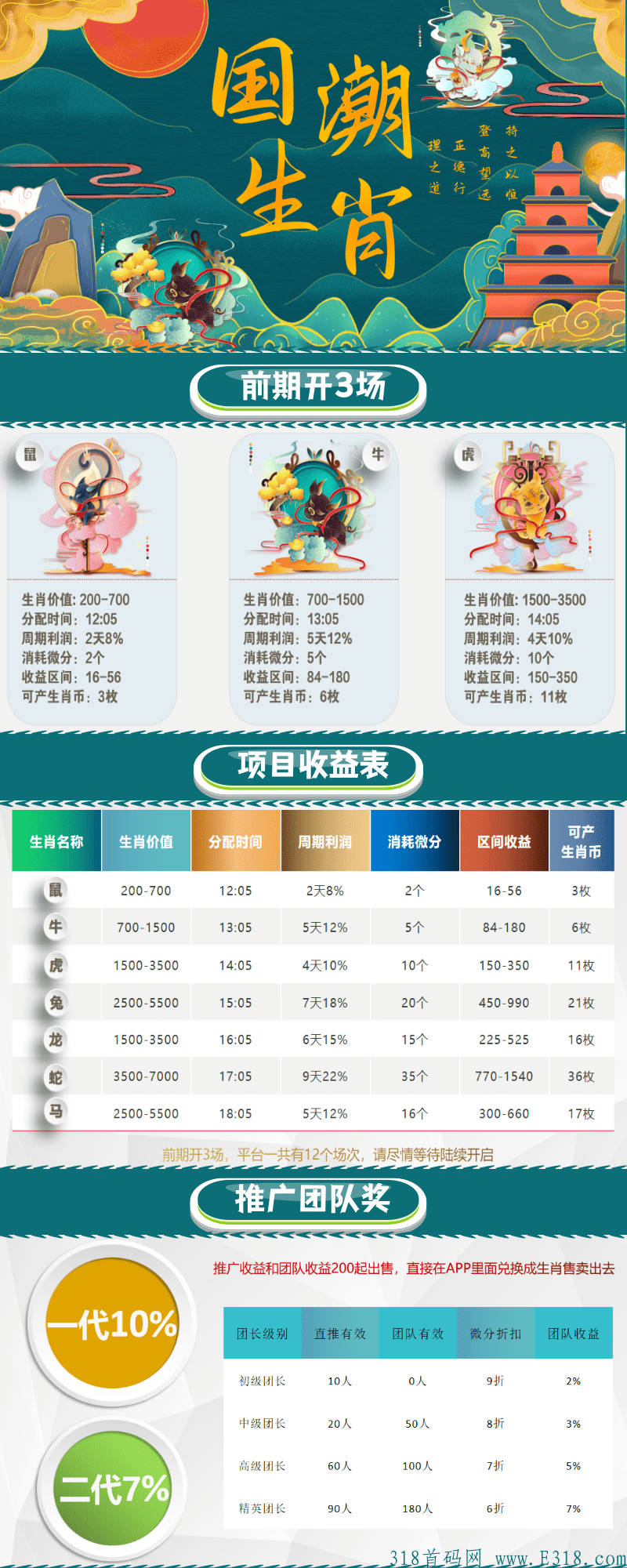 最稳互助，国潮生肖