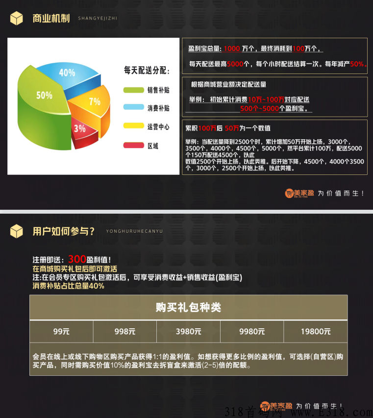 美家盈电商平台，首码上线，财富新风口，对接团队长及投资客