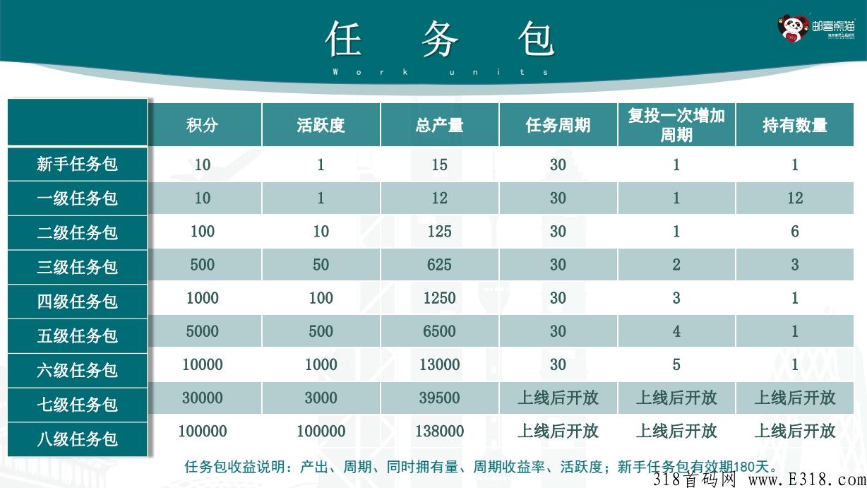 8月巨献，邮政合作顶级项目喜邮熊猫，券轴模式，不卡级，不持包，首批市场对接