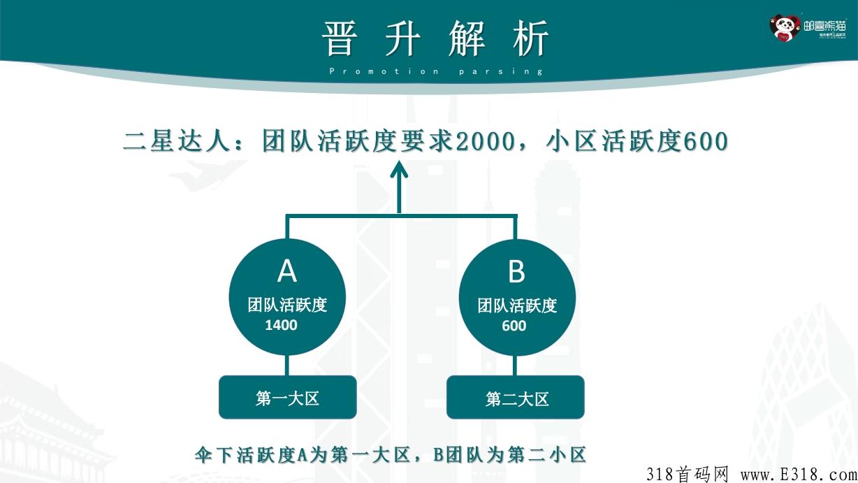 8月巨献，邮政合作顶级项目喜邮熊猫，券轴模式，不卡级，不持包，首批市场对接