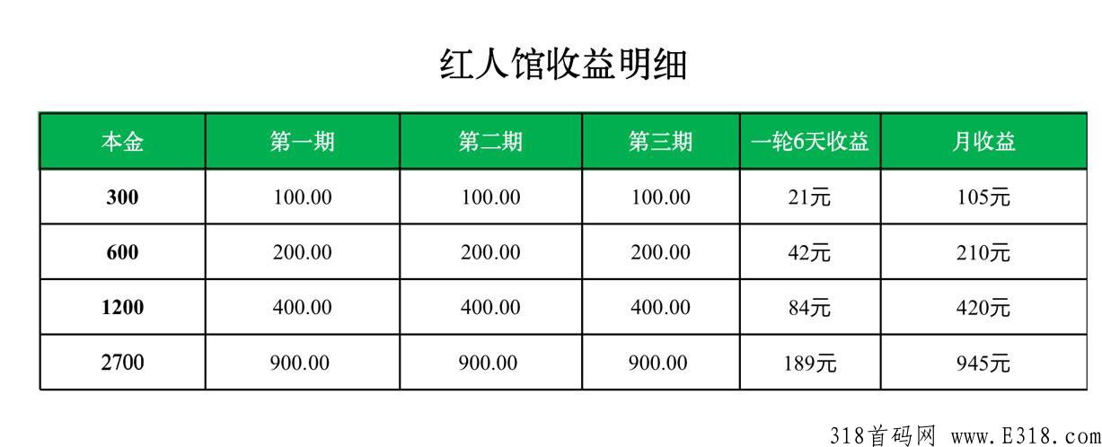 红人馆，众筹哪家强，实体公司项目有保障！
