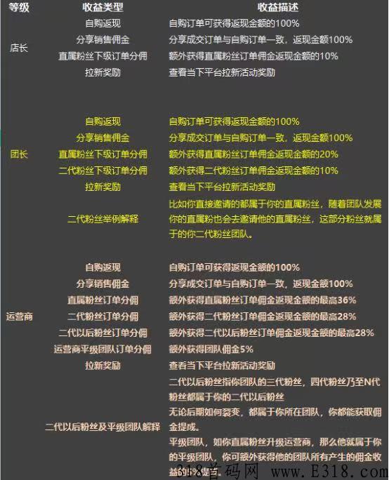 淘金探，平台自带拉新奖励  上不封顶，加扶持