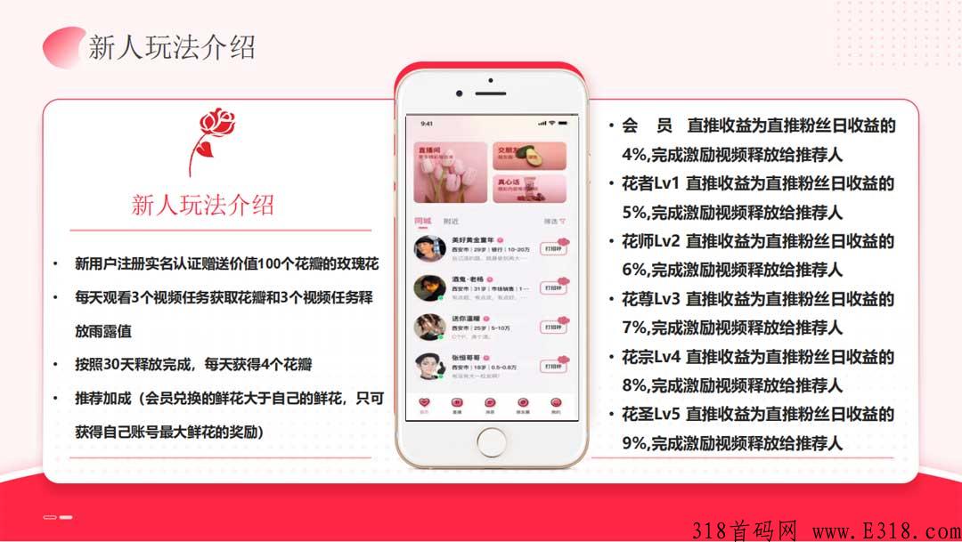 先遇社交app，下月首码新项目，速度上车，对接各大团队长