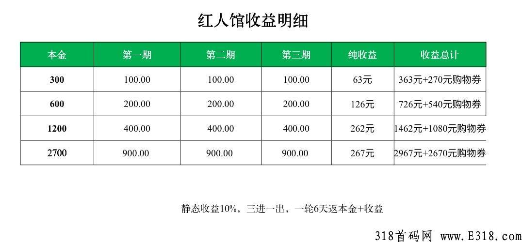 红人馆，稳定众筹项目