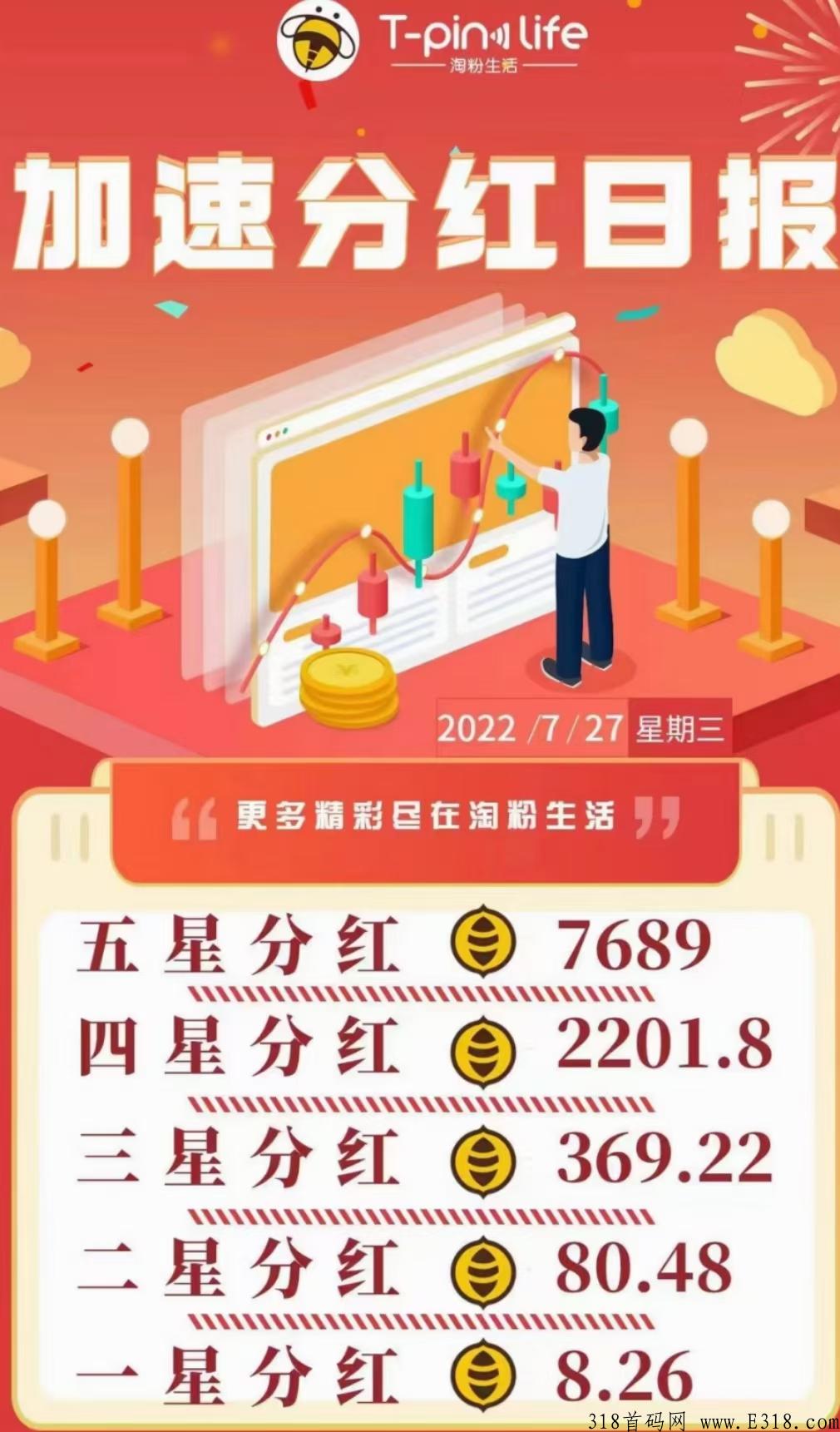 淘粉生活排线中，每天看二分钟广告即可