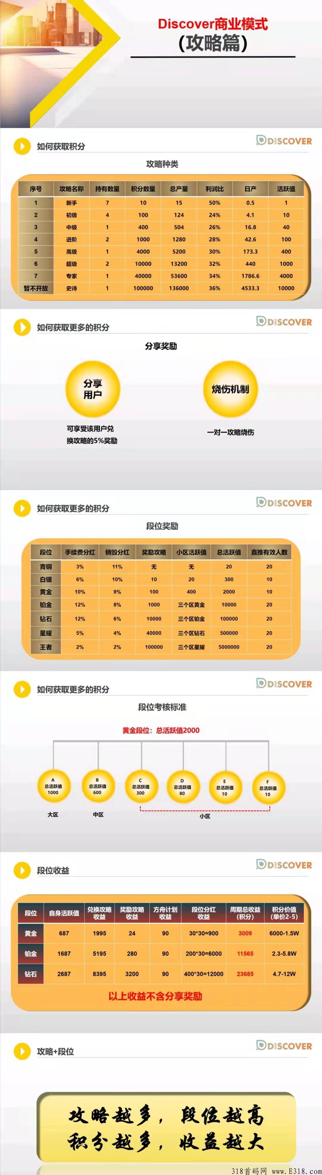 发现极速版对比市面上的首码项目，赚钱是真的吗？