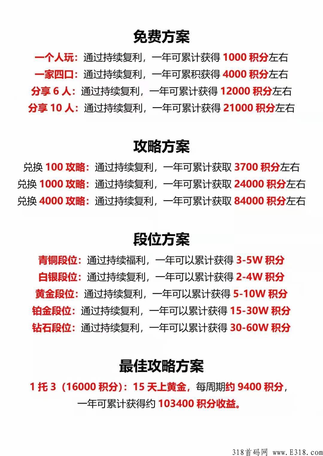 发现极速版对比市面上的首码项目，赚钱是真的吗？