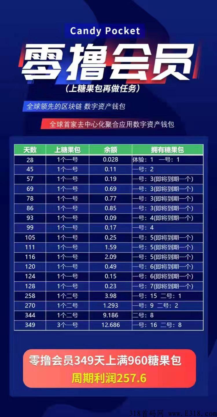 涨了又涨了！实力cp糖果，速度来！今年黑马
