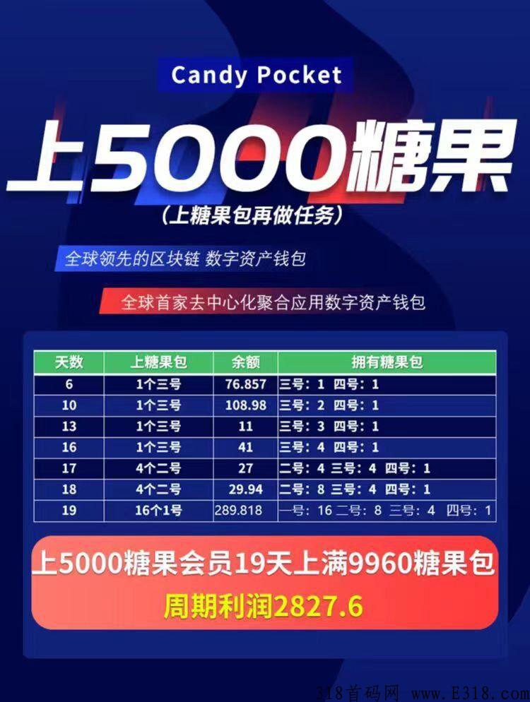 涨了又涨了！实力cp糖果，速度来！今年黑马