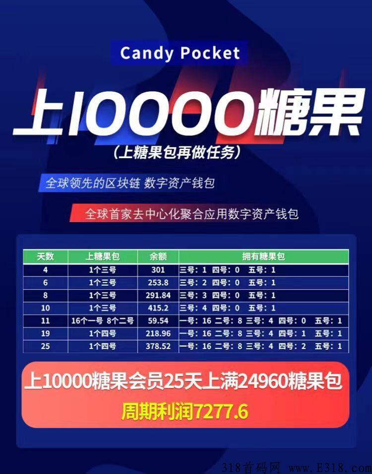 涨了又涨了！实力cp糖果，速度来！今年黑马