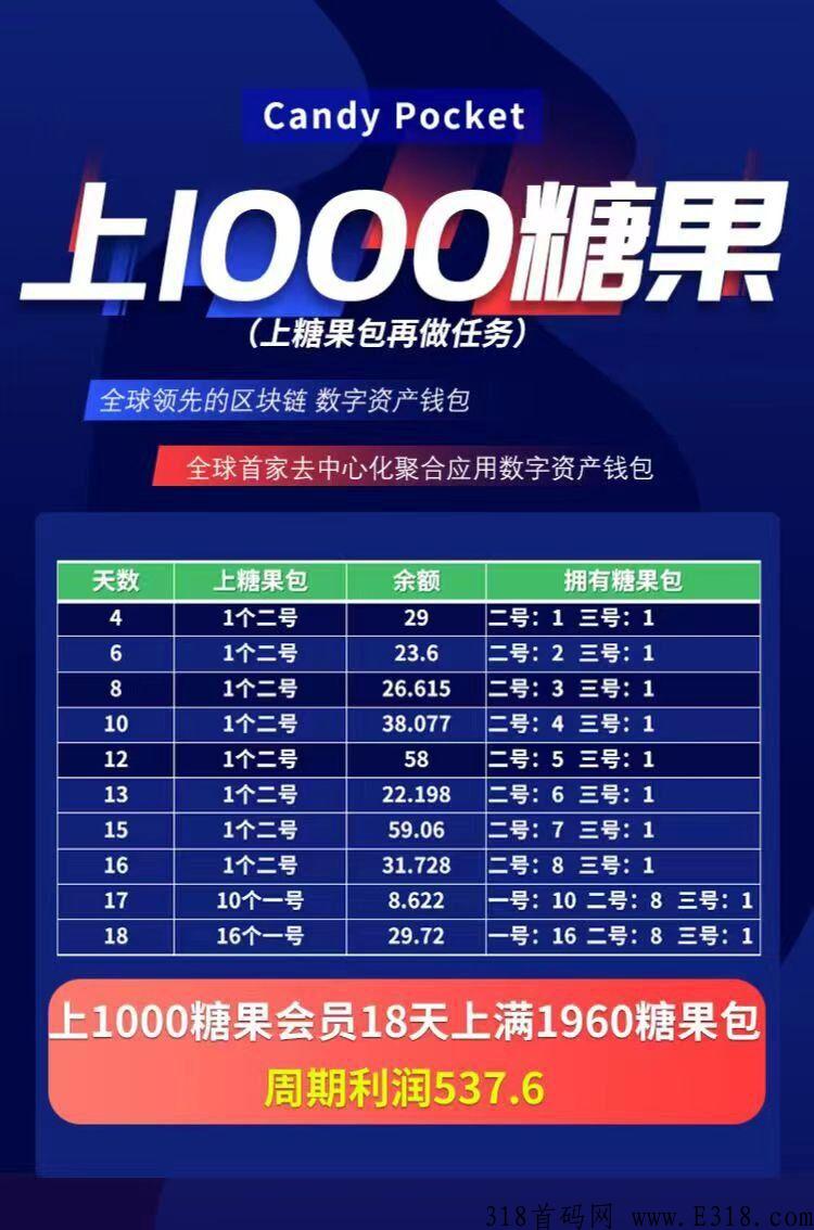 涨了又涨了！实力cp糖果，速度来！今年黑马