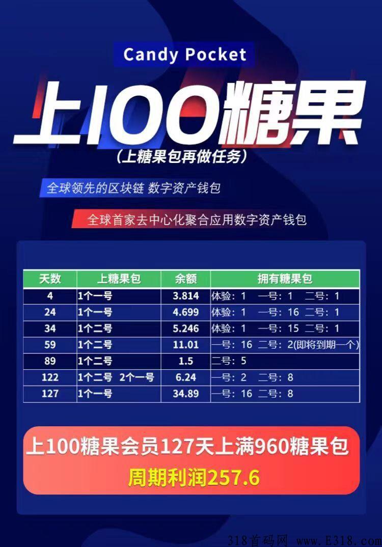 涨了又涨了！实力cp糖果，速度来！今年黑马
