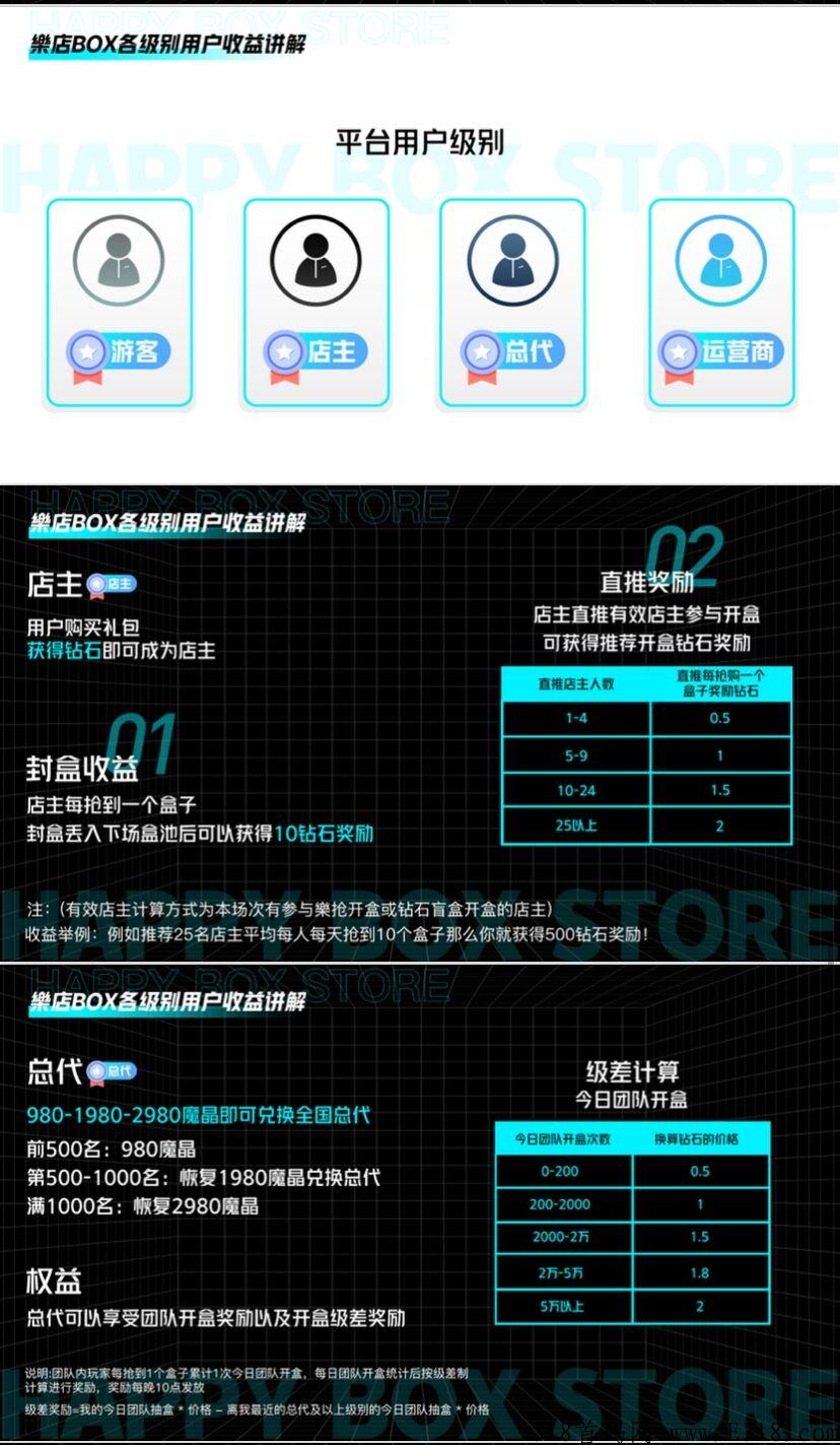 樂店box乐店box首码，下月正式开始公测，对接团队长！