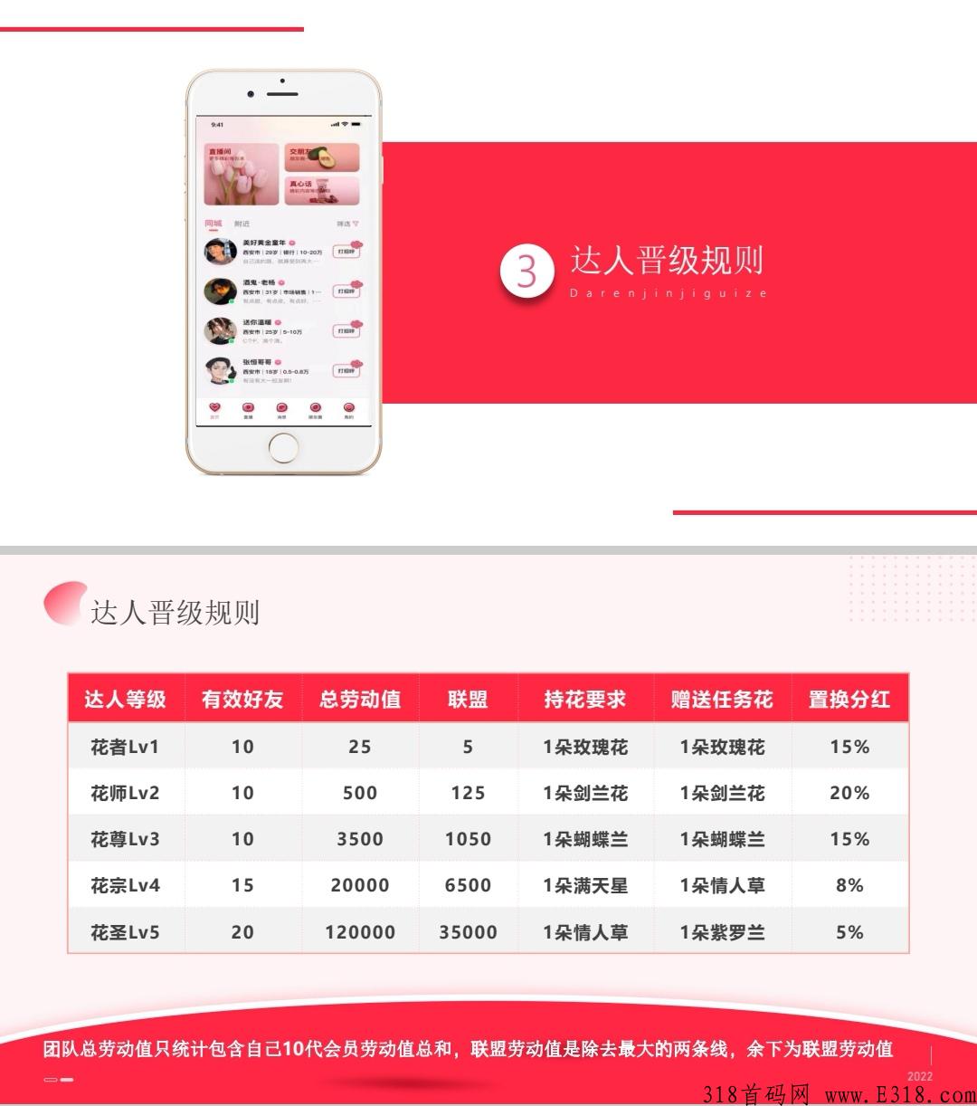 先遇社交，下月首码，引领副业赚米新时代