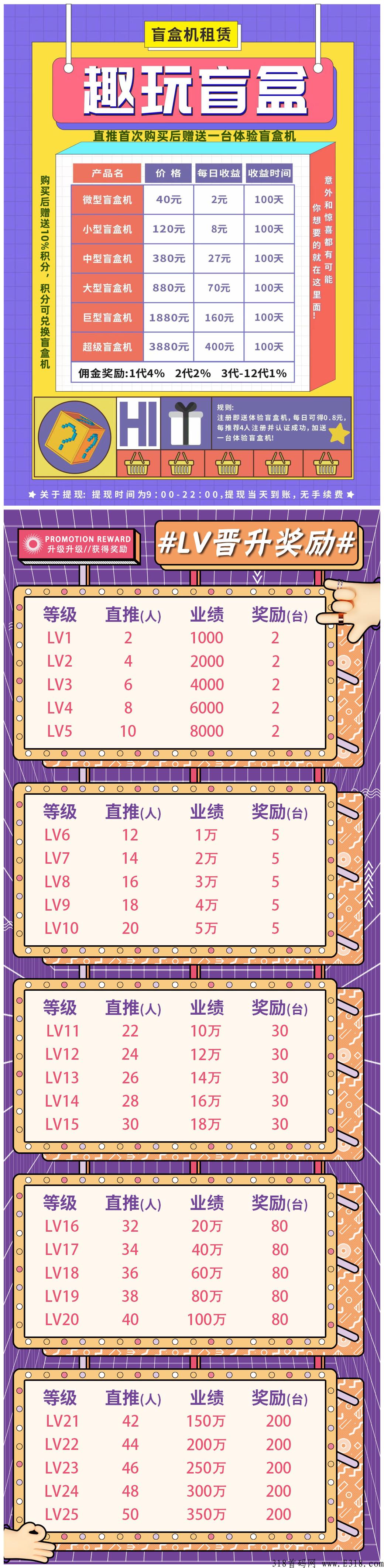 趣玩盲盒，推广4人送一个盲盒机，每天分奖励