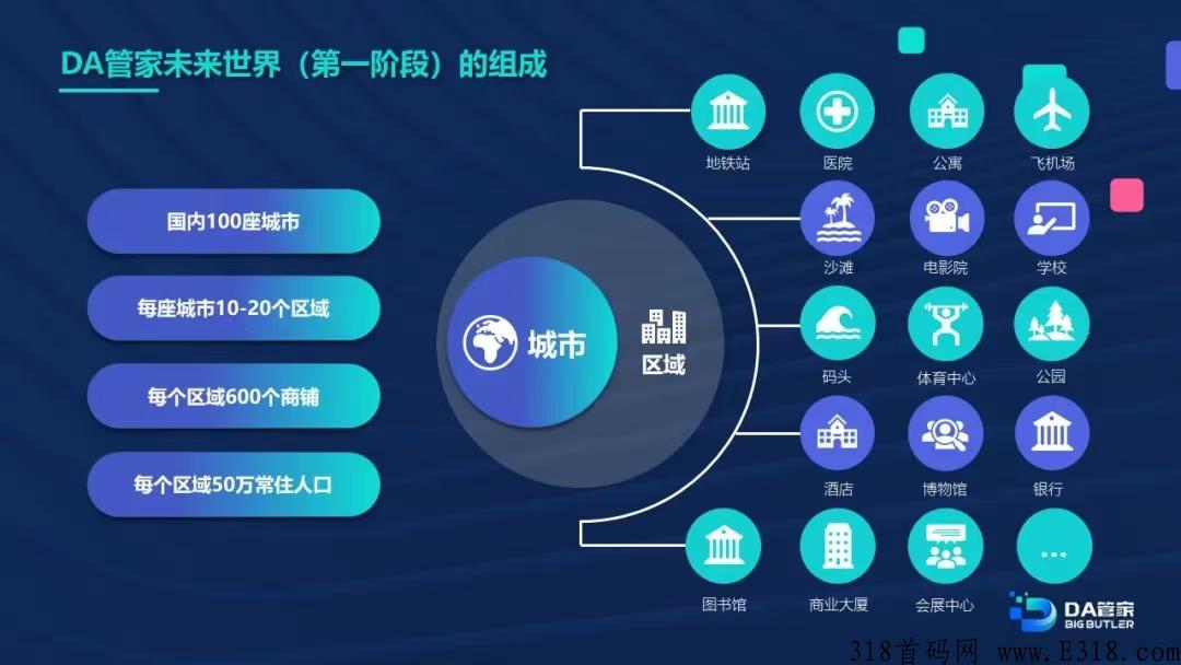 DA管家元宇宙全球大数据