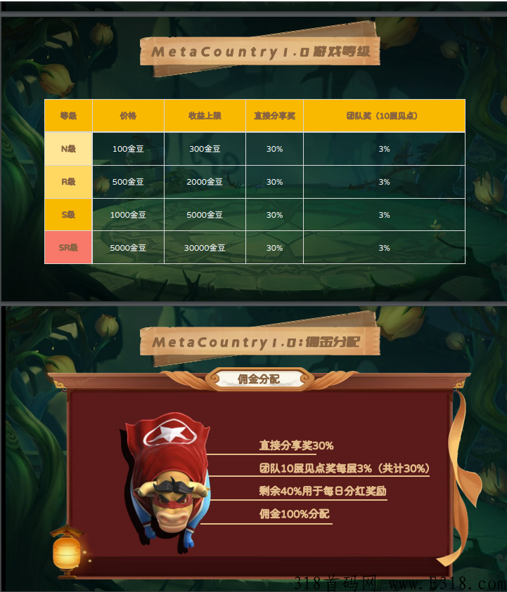 元国度，下月必上车的项目，一键托管简单收益，日赚8%妥妥到账