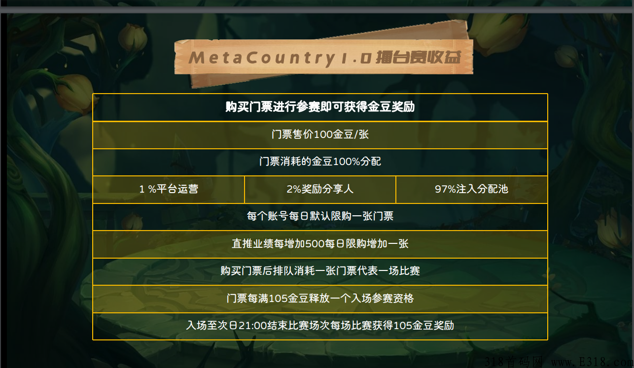元国度，下月必上车的项目，一键托管简单收益，日赚8%妥妥到账